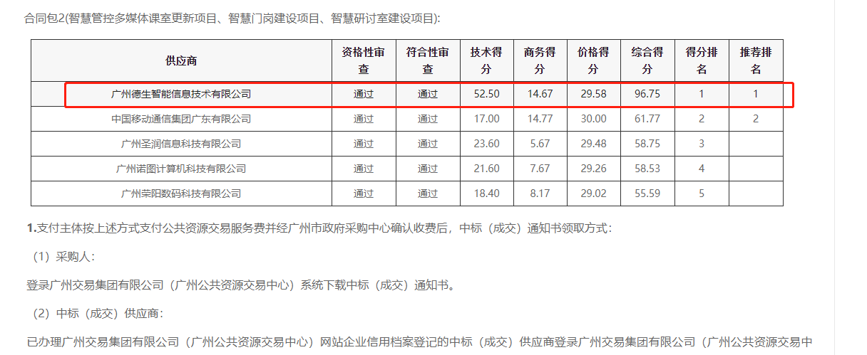 2939威尼斯(中国)喜提大标！ 智慧校园一卡通，助力广州市技师学院校园信息化建设